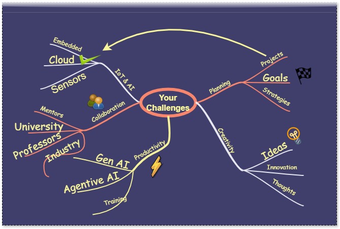 Your Challenges-img